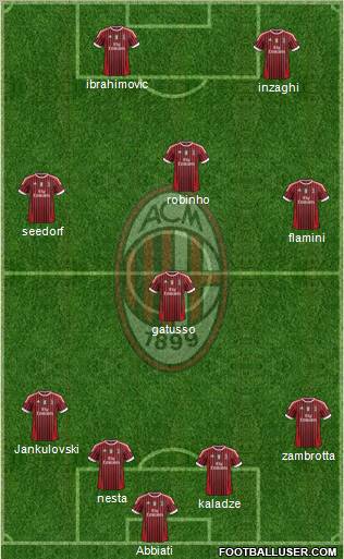 A.C. Milan Formation 2012