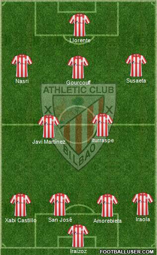 Bilbao Athletic Formation 2012