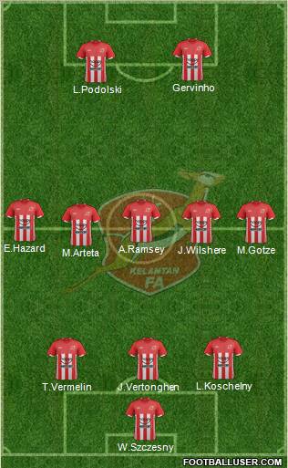 Kelantan Formation 2012