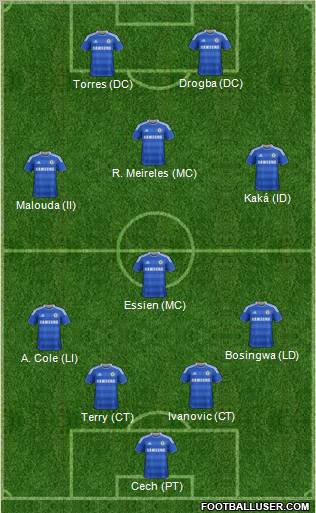 Chelsea Formation 2012