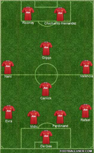 Manchester United Formation 2012