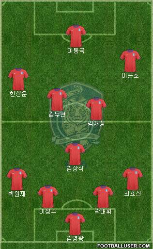 South Korea Formation 2012