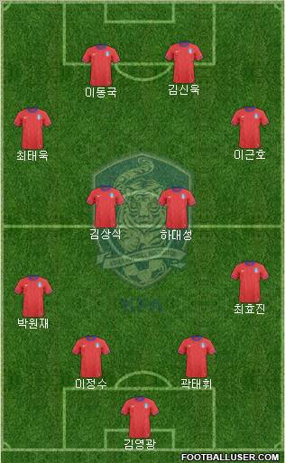 South Korea Formation 2012