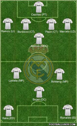 Real Madrid C.F. Formation 2012