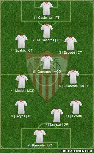 Sevilla F.C., S.A.D. Formation 2012