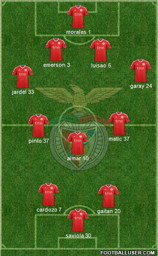 Sport Lisboa e Benfica - SAD Formation 2012