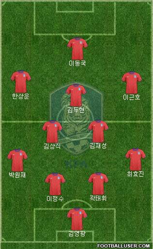 South Korea Formation 2012