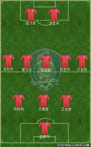 South Korea Formation 2012