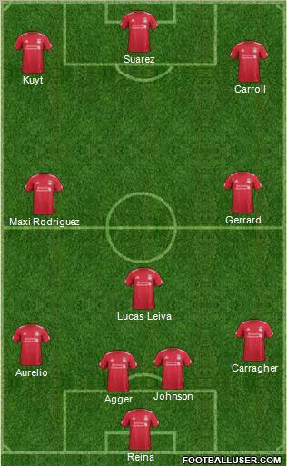 Liverpool Formation 2012