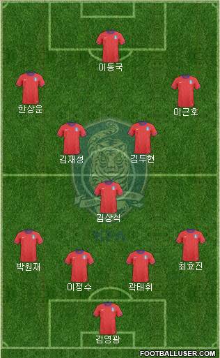 South Korea Formation 2012