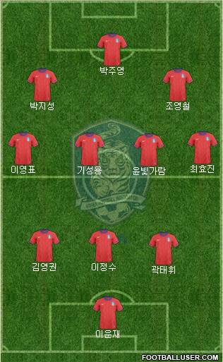 South Korea Formation 2012