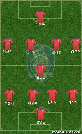 South Korea Formation 2012