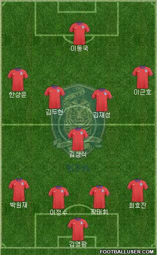 South Korea Formation 2012