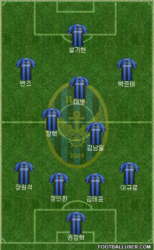 Incheon United Formation 2012