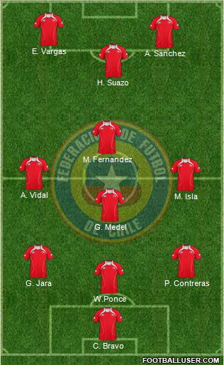 Chile Formation 2012