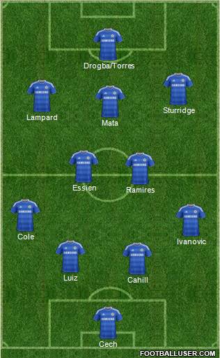 Chelsea Formation 2012