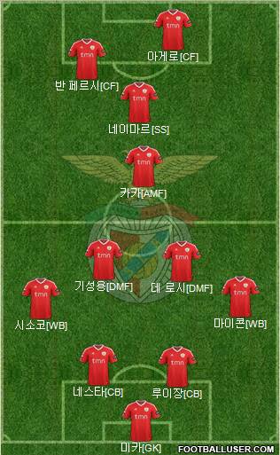 Sport Lisboa e Benfica - SAD Formation 2012