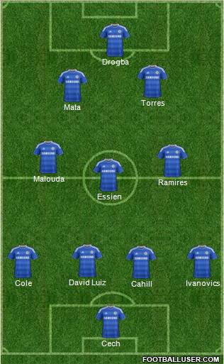 Chelsea Formation 2012