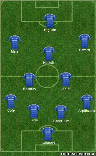 Chelsea Formation 2012