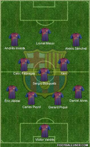 F.C. Barcelona Formation 2012