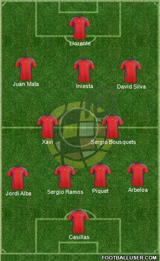 Spain Formation 2012