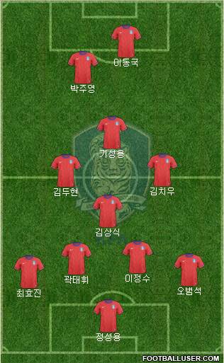 South Korea Formation 2012