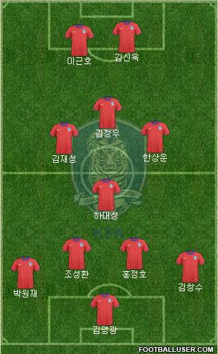 South Korea Formation 2012