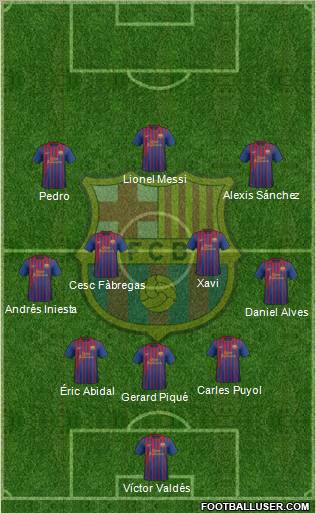 F.C. Barcelona Formation 2012