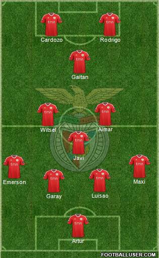 Sport Lisboa e Benfica - SAD Formation 2012