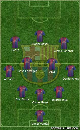 F.C. Barcelona Formation 2012