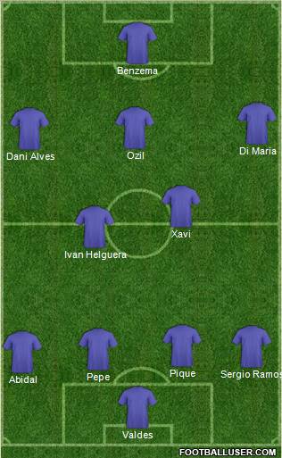 Champions League Team Formation 2012