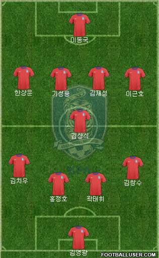 South Korea Formation 2012