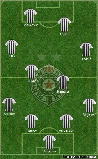 FK Partizan Beograd Formation 2012