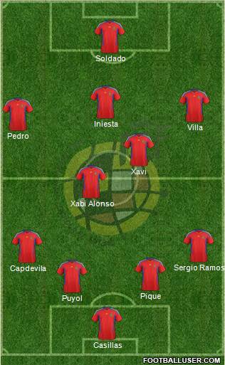 Spain Formation 2012