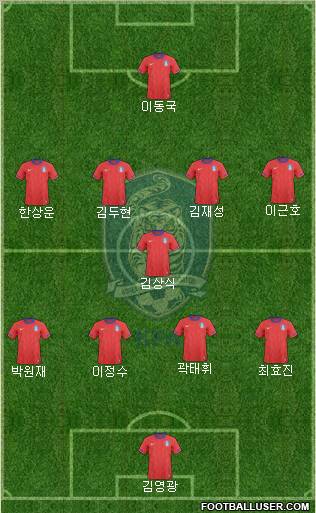 South Korea Formation 2012