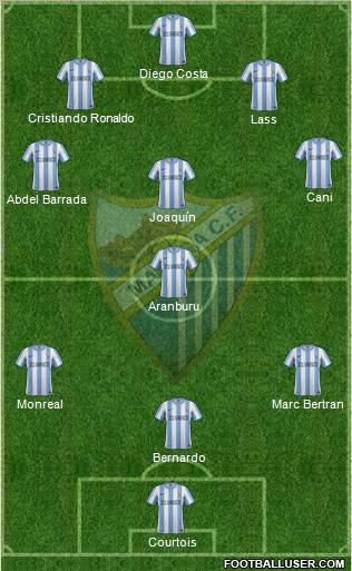 Málaga C.F., S.A.D. Formation 2012