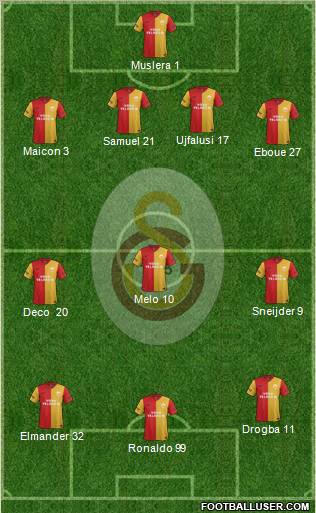 Galatasaray SK Formation 2012