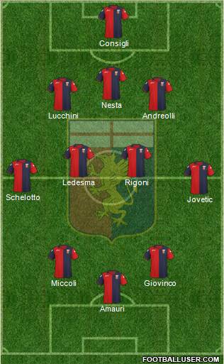 Genoa Formation 2012