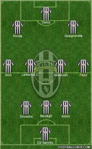 Juventus Formation 2012