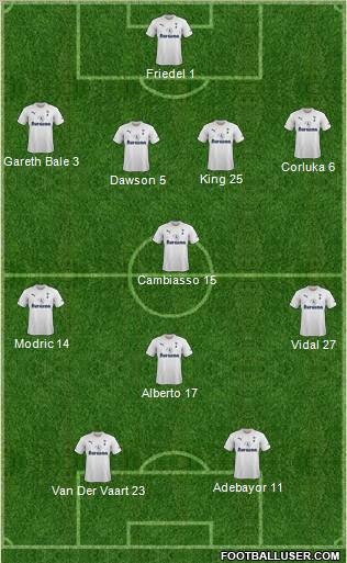 Tottenham Hotspur Formation 2012