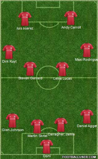 Liverpool Formation 2012