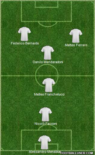 Champions League Team Formation 2012