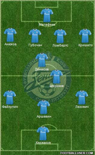 Zenit St. Petersburg Formation 2012