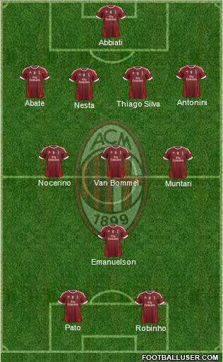 A.C. Milan Formation 2012