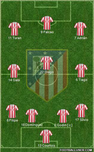 Atlético Madrid B Formation 2012