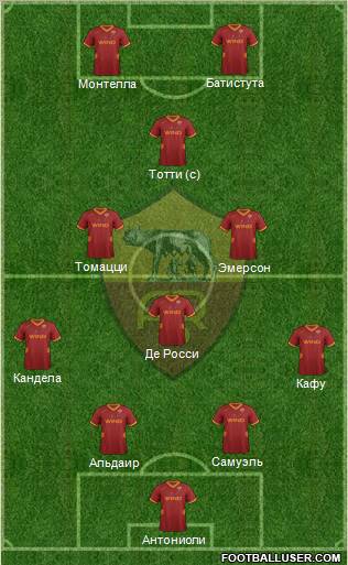 AS Roma Formation 2012