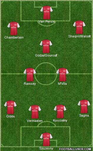 Arsenal Formation 2012