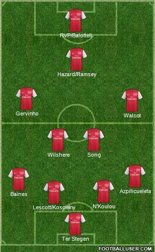 Arsenal Formation 2012