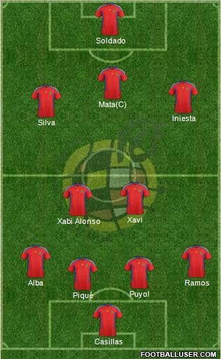 Spain Formation 2012