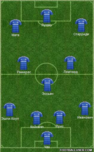 Chelsea Formation 2012